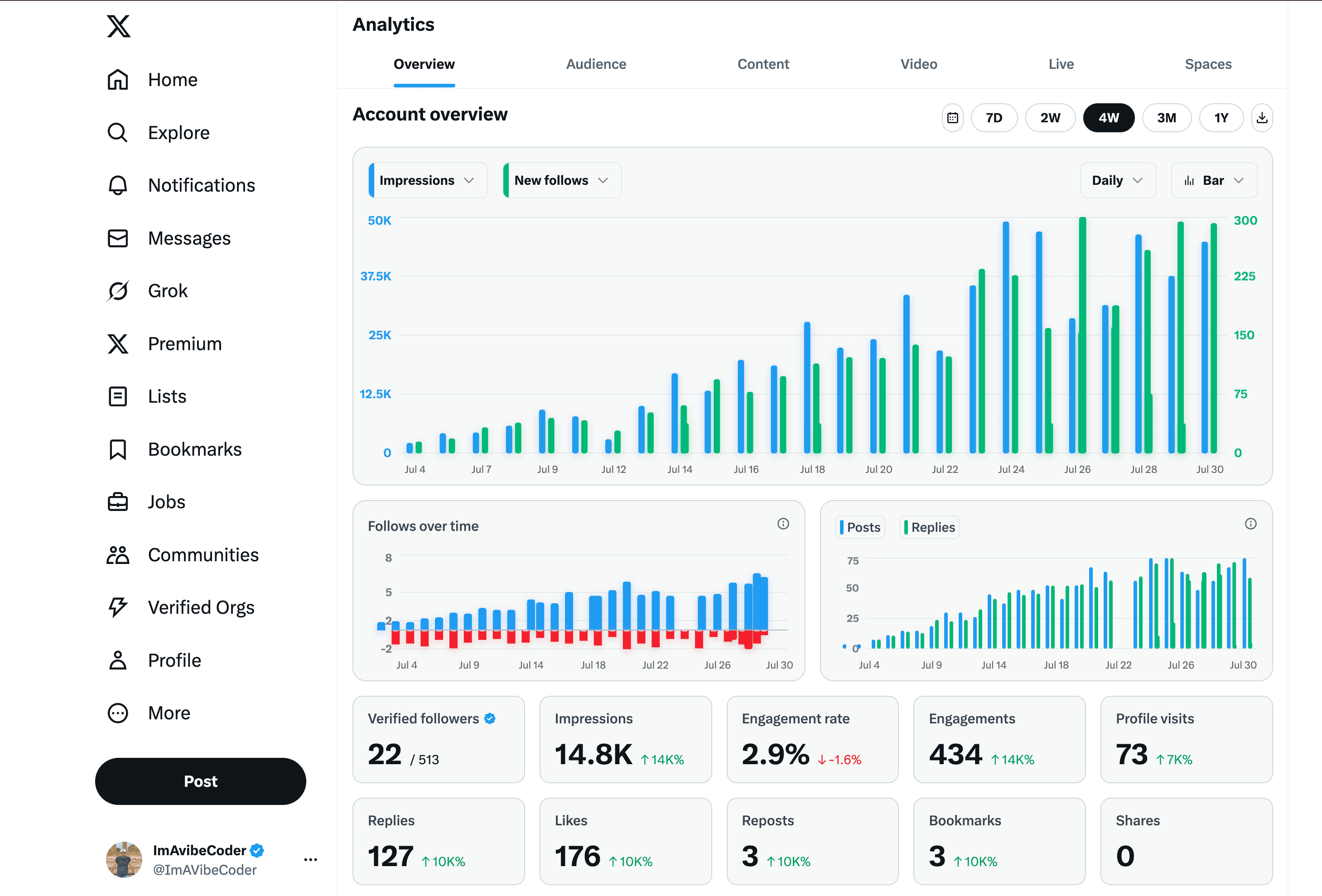 ReplyHero Analytics Preview